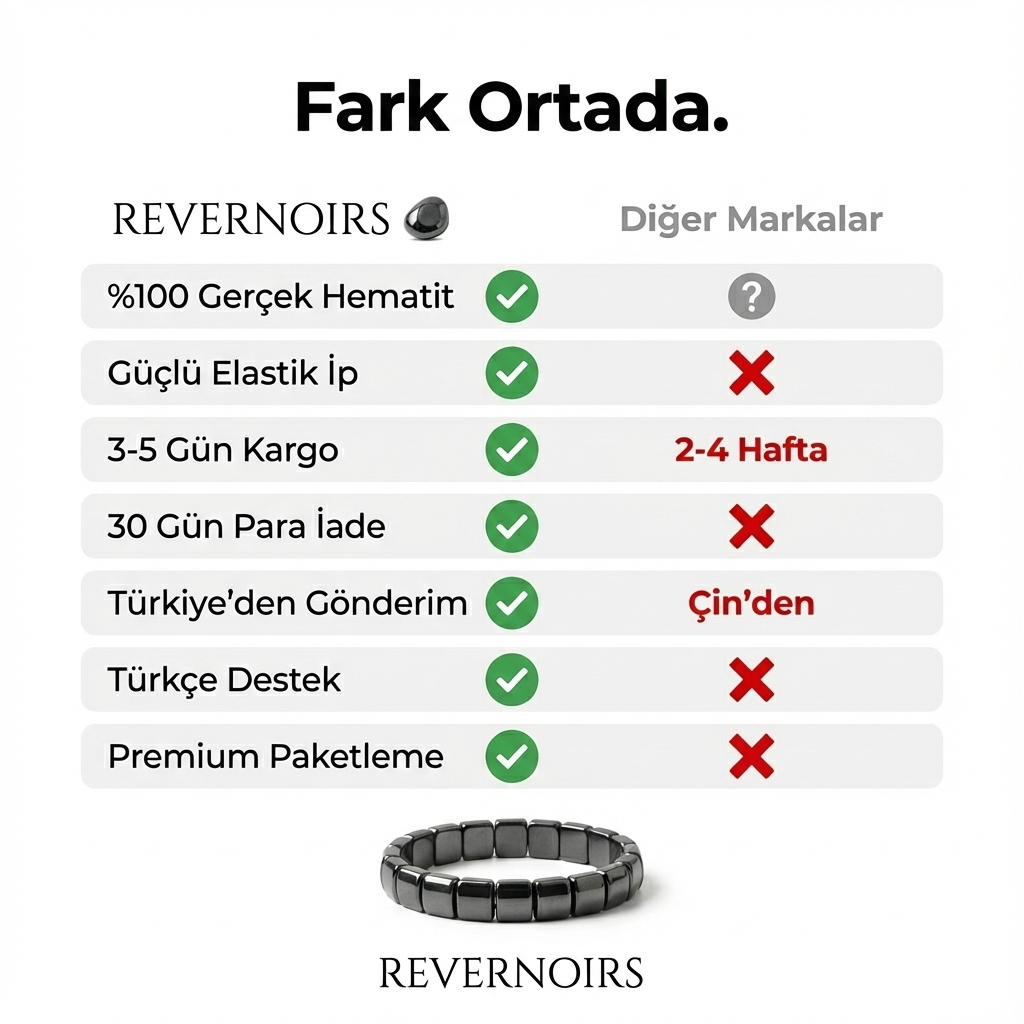 Güç ve İhtişamı Yenileyen Hematit Bilekliği
